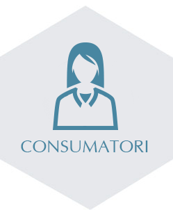 richiesta informazioni per consumatori