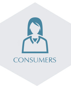 Request information for consumers